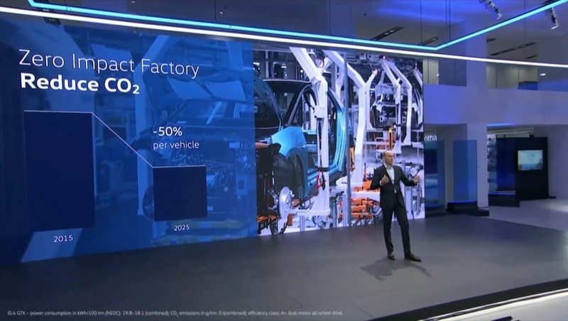 工場のCO2排出を半分に