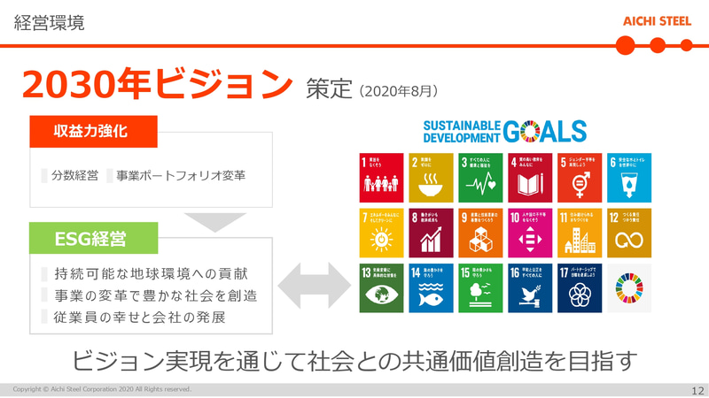 経営環境：ビジョン実現を通じて社会との共通価値創造を目指す