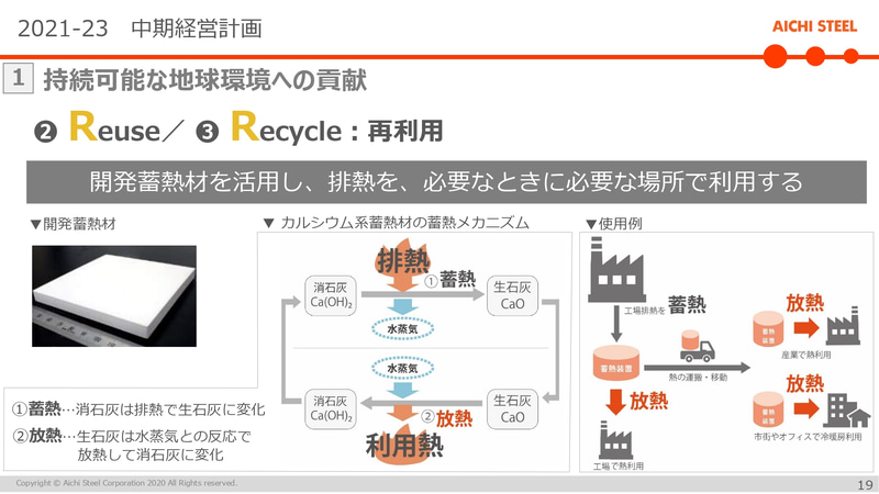 Reuse・Recycle　開発蓄熱材の活用