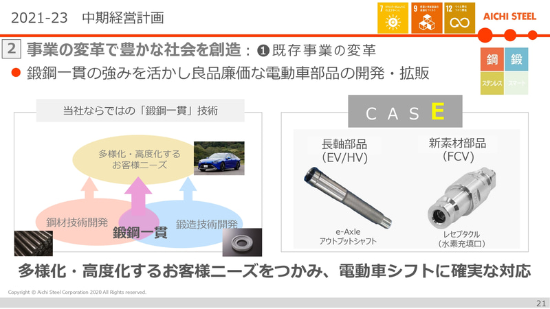 電動車部品の開発・拡販
