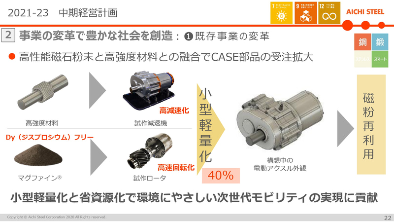 CASE部品の受注拡大