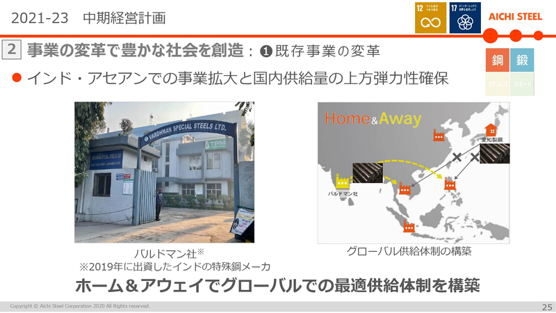 インド・アセアンでの事業拡大