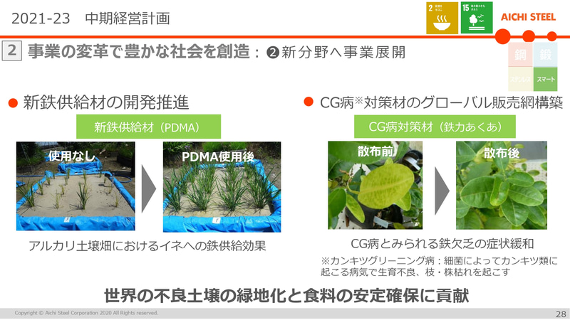 新聞やへの事業展開