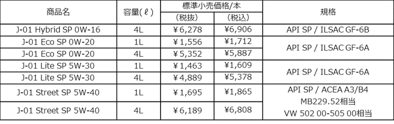 新J-01シリーズ価格一覧