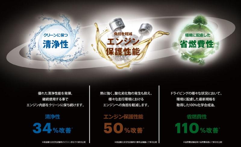 従来品に備わっていた3つの強みをさらに改善