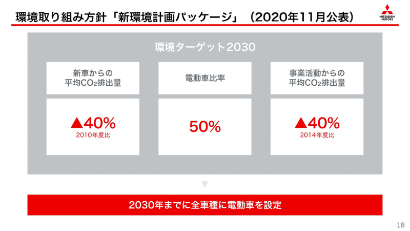 三菱自動車2020年度通期決算のプレゼンテーション資料