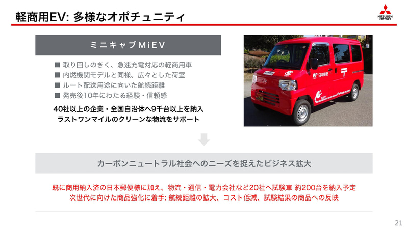 三菱自動車2020年度通期決算のプレゼンテーション資料