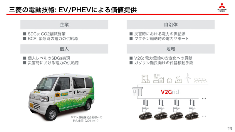 三菱自動車2020年度通期決算のプレゼンテーション資料