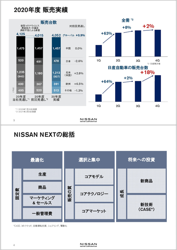 決算発表会のプレゼンテーション資料