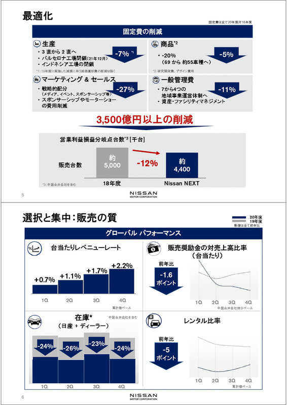 決算発表会のプレゼンテーション資料