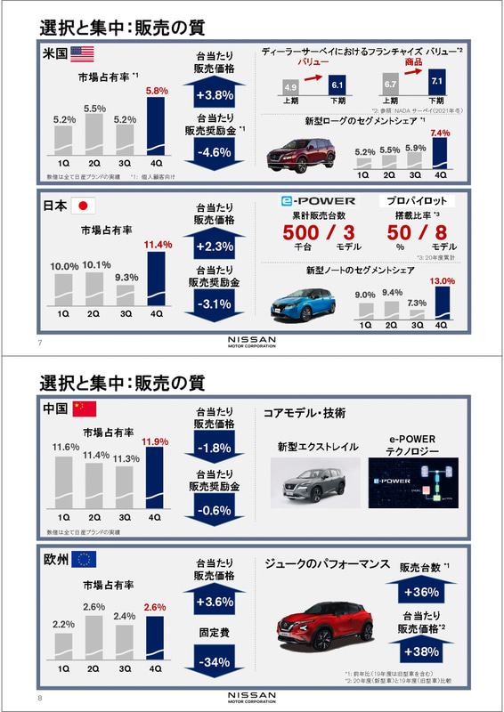 決算発表会のプレゼンテーション資料