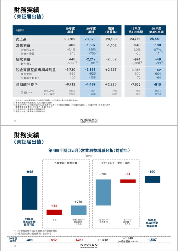 決算発表会のプレゼンテーション資料
