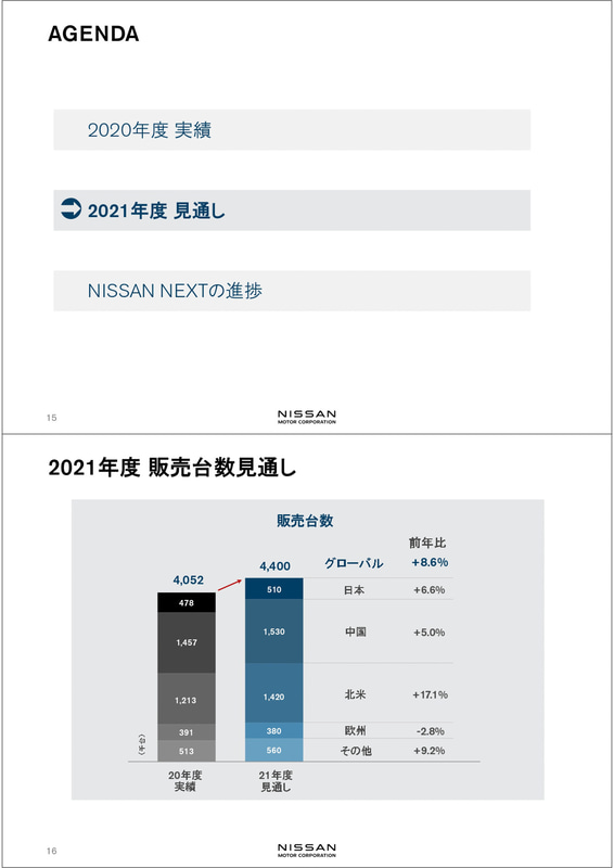 決算発表会のプレゼンテーション資料