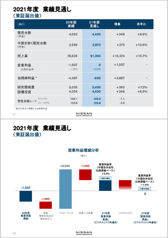 決算発表会のプレゼンテーション資料