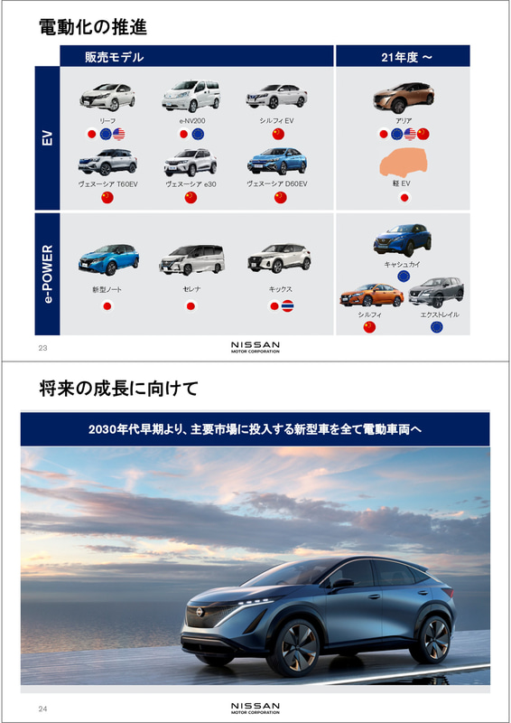 決算発表会のプレゼンテーション資料