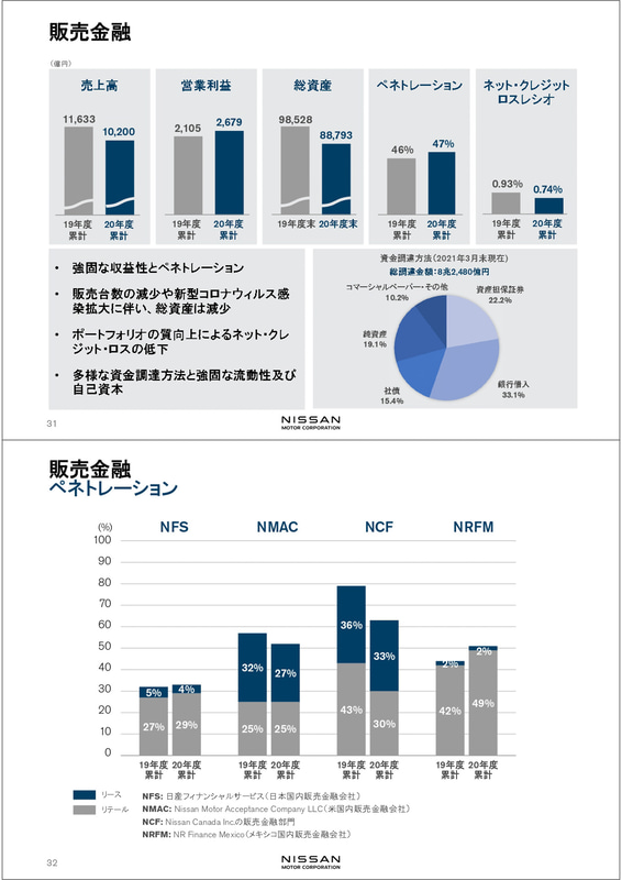 決算発表会のプレゼンテーション資料