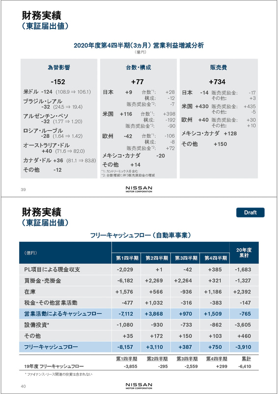 決算発表会のプレゼンテーション資料