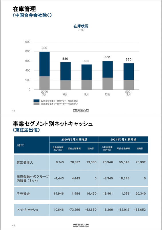 決算発表会のプレゼンテーション資料