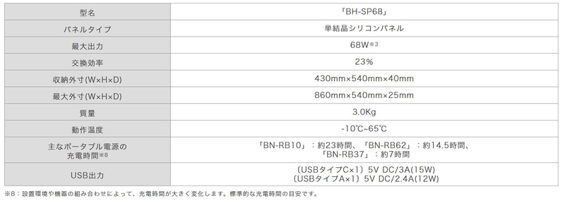 ポータブルソーラーパネル「BH-SP68」の主な仕様