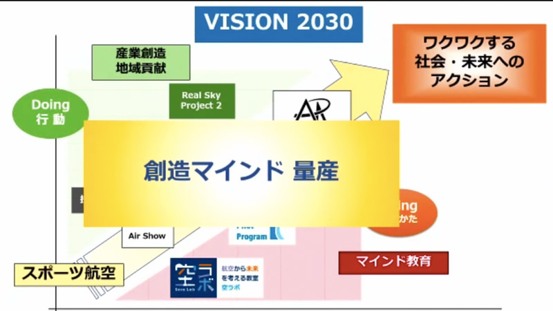 室屋義秀氏が代表取締役を務める株式会社パスファインダーとしての活動計画なども報告された