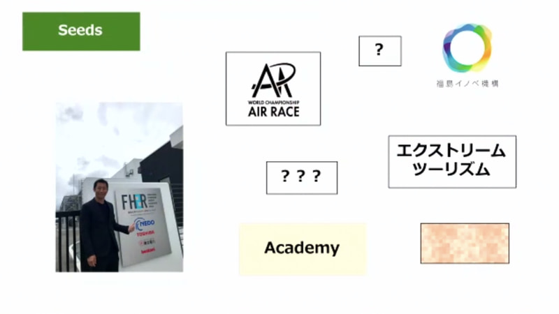 室屋義秀氏が代表取締役を務める株式会社パスファインダーとしての活動計画なども報告された