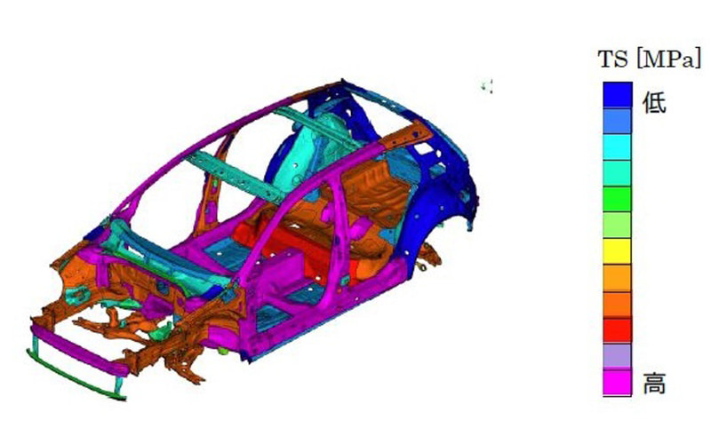 NSafe-AutoConceptで想定する車体向け鋼材の強度分布図