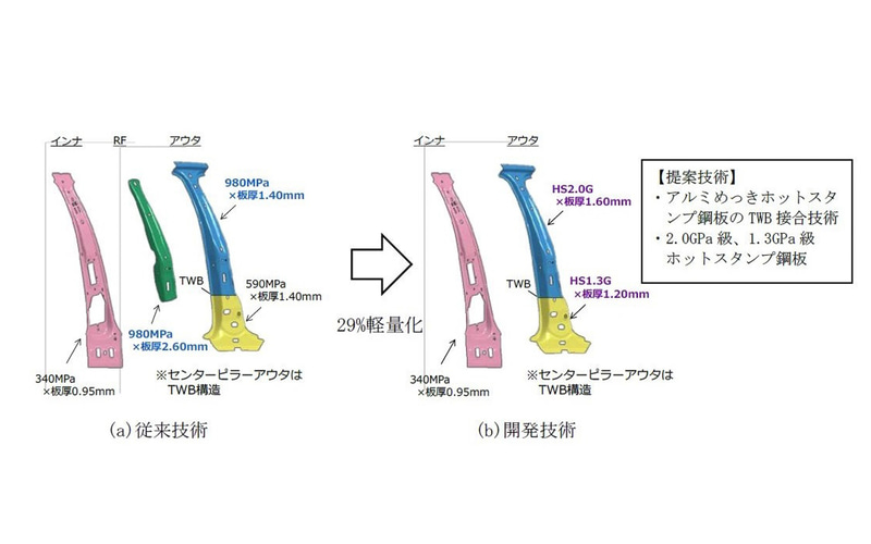 2.0GPaホットスタンプTWB構造によるセンターピラー軽量化技術