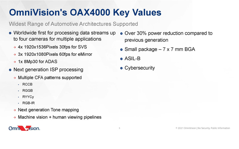 OAX4000の概要（出典：OmniVision「Announcing the OAX4000」）