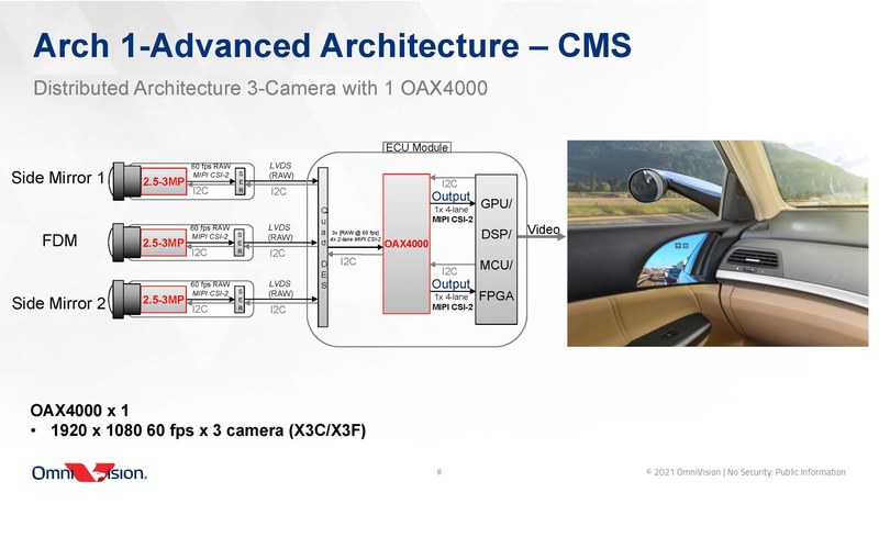 解像度を1080p/30fpsにすると3つまで対応（出典：OmniVision「Announcing the OAX4000」）
