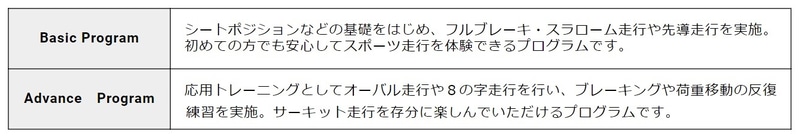 プログラム内容