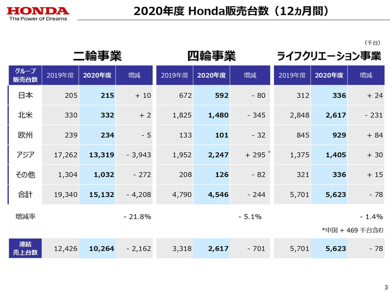 2020年度決算資料