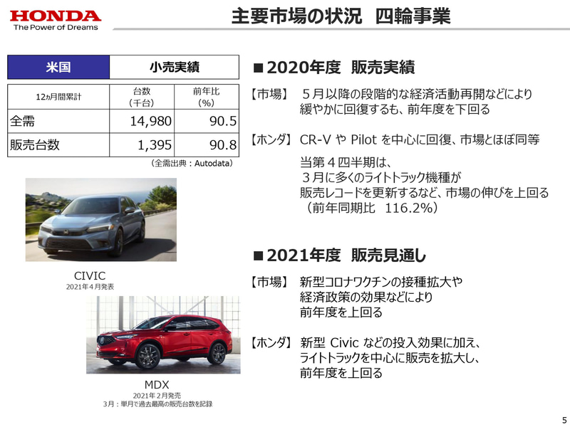 2020年度決算資料