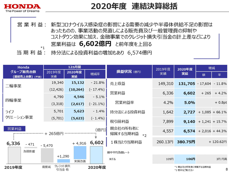 2020年度決算資料