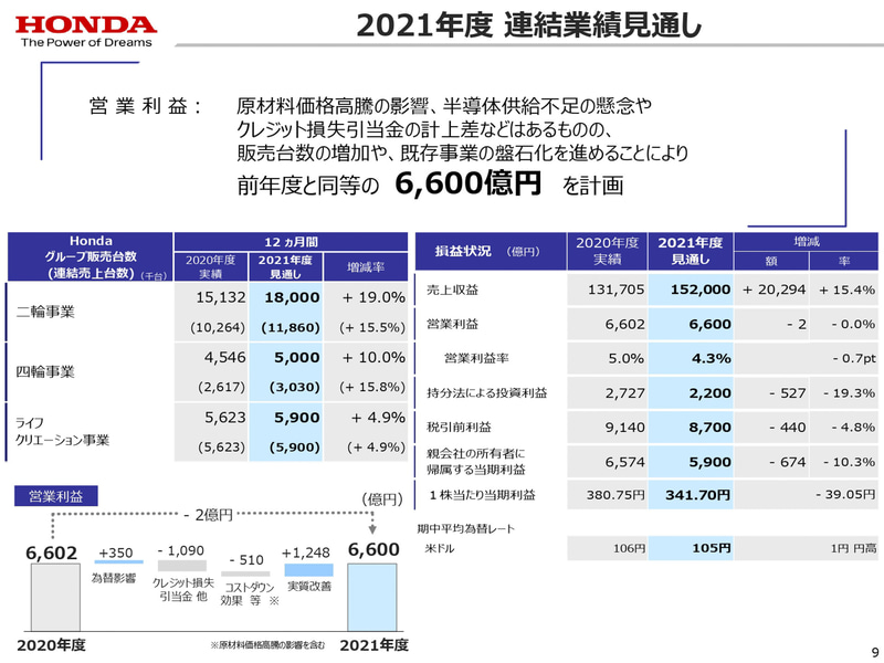 2020年度決算資料