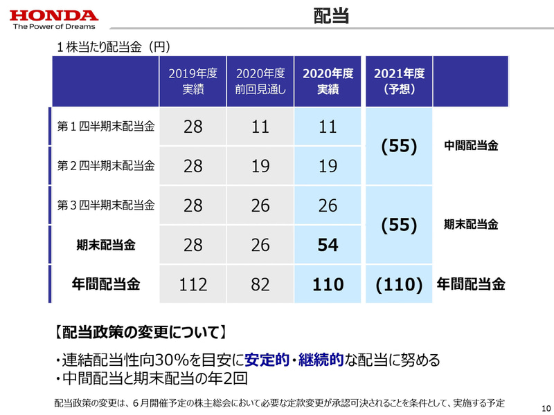 2020年度決算資料