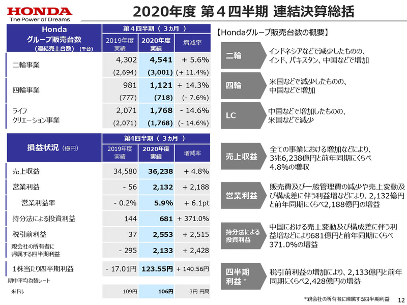 2020年度決算資料