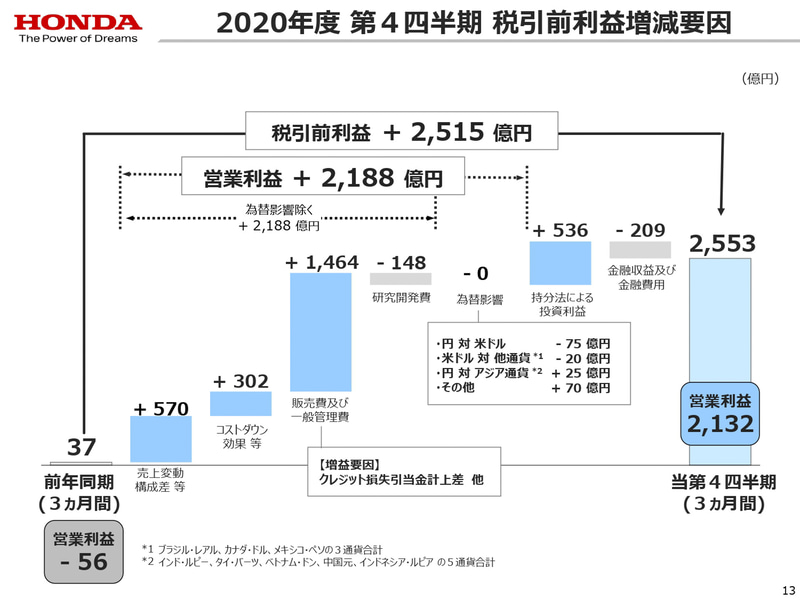 2020年度決算資料