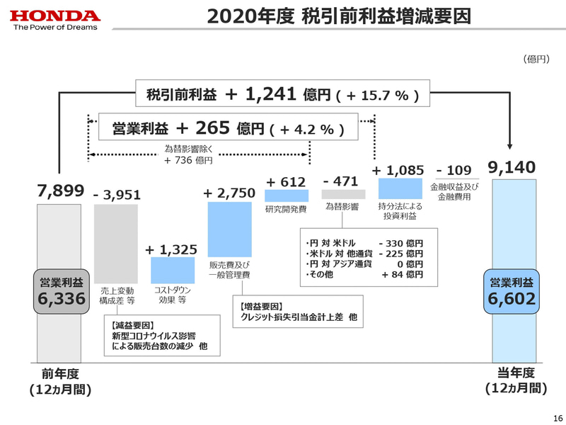 2020年度決算資料