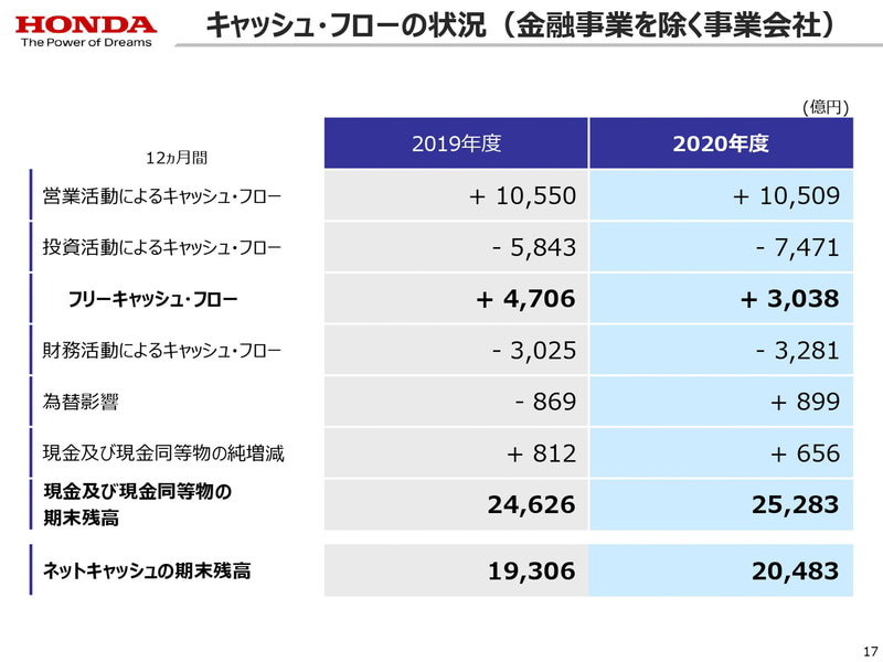 2020年度決算資料