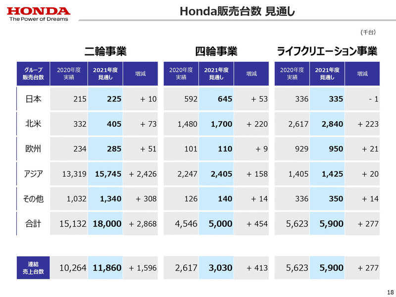 2020年度決算資料