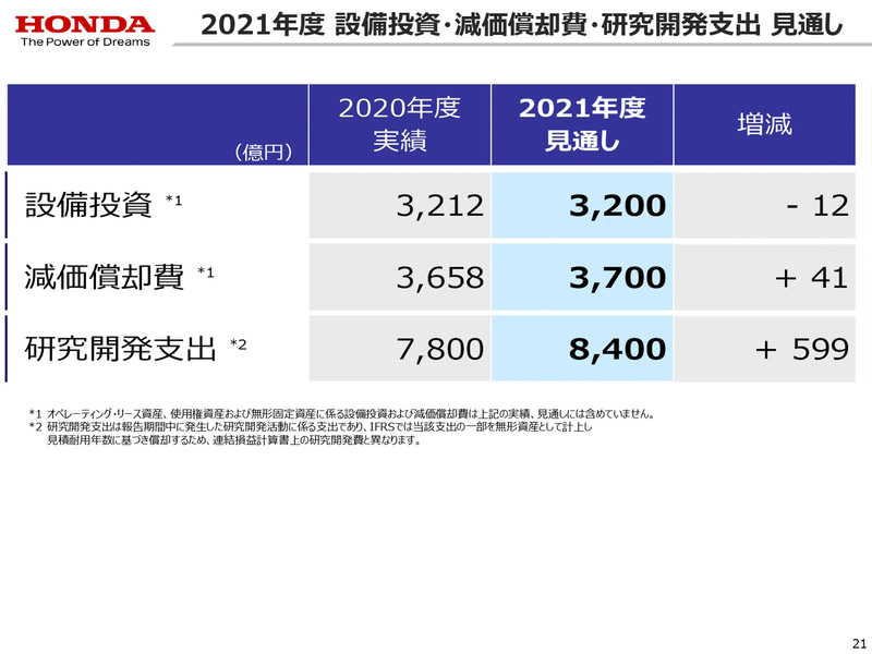 2020年度決算資料