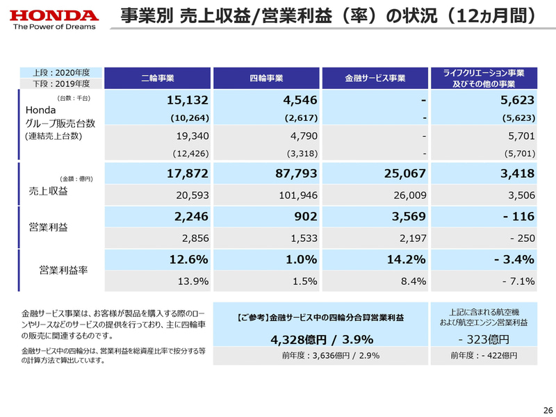 2020年度決算資料