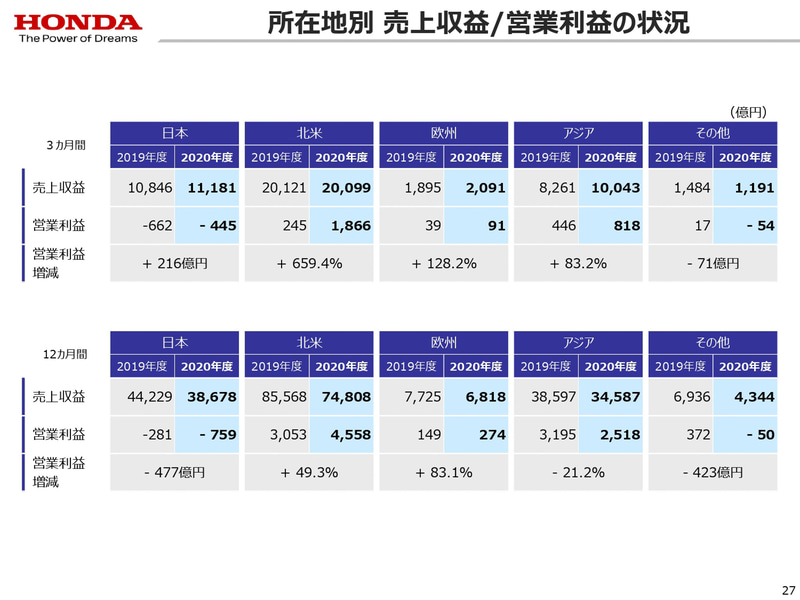 2020年度決算資料