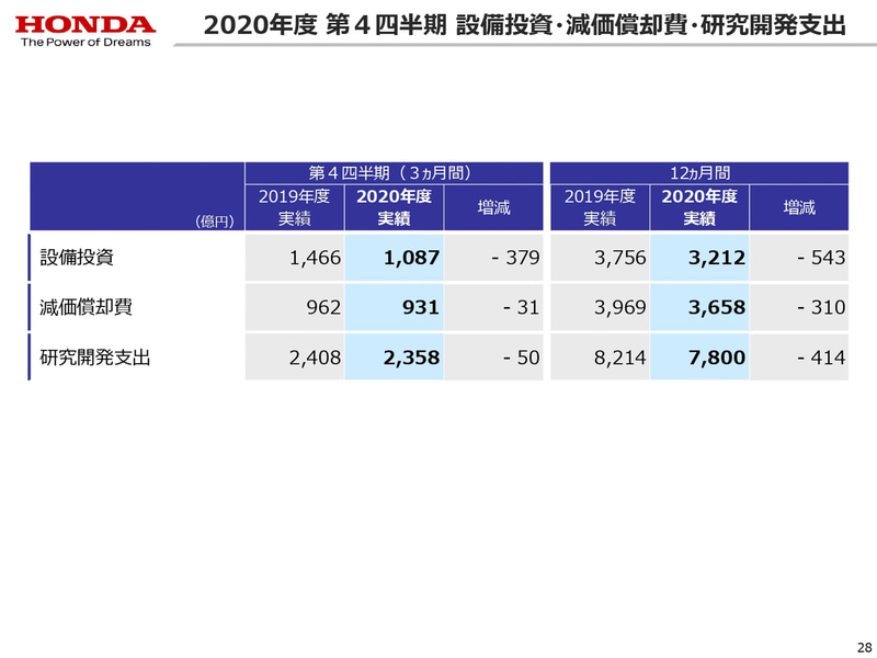 2020年度決算資料