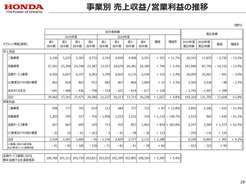 2020年度決算資料