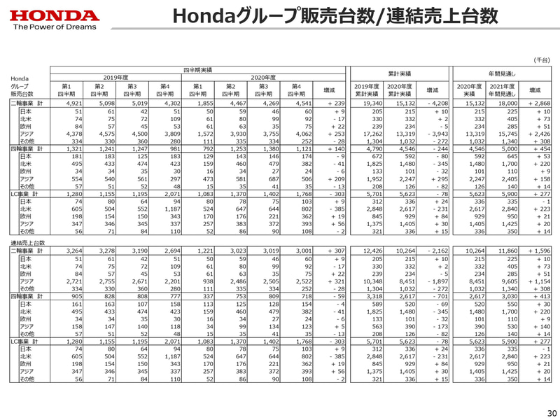 2020年度決算資料