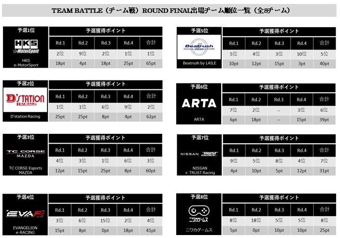チーム戦参加チーム