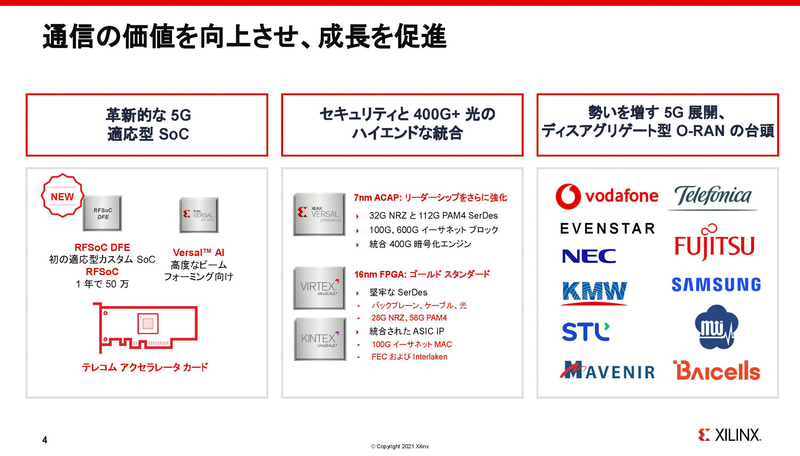 通信関連での取り組み（出典：アダプティブコンピューティング ポスト ムーア時代の成長戦略、Victor Peng/Xilinx）