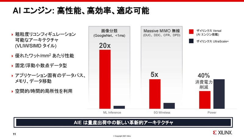 AI製品展開（出典：アダプティブコンピューティング ポスト ムーア時代の成長戦略、Victor Peng/Xilinx）