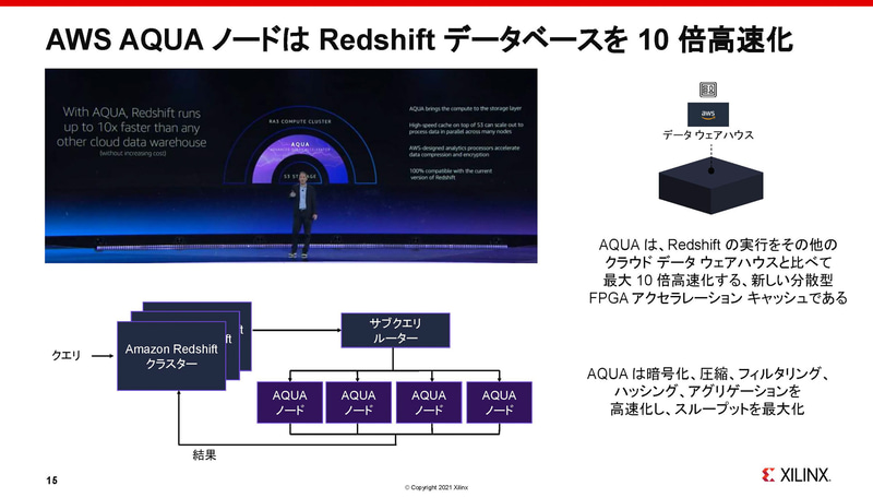 データセンター関連の取り組み（出典：アダプティブコンピューティング ポスト ムーア時代の成長戦略、Victor Peng/Xilinx）